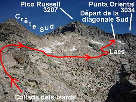 Itinéraire de la progression à suivre pour aller chercher le couloir Sud du pico Russell