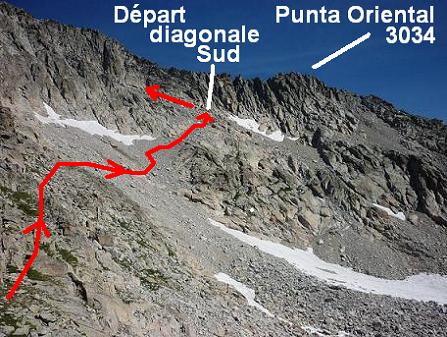 Itinéraire pour aller chercher la diagonale Sud qui donne accès au pico Russell